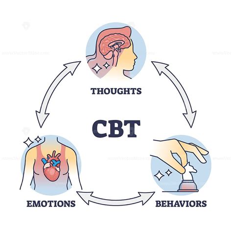 Sometimes the best CBT is the simplest. 